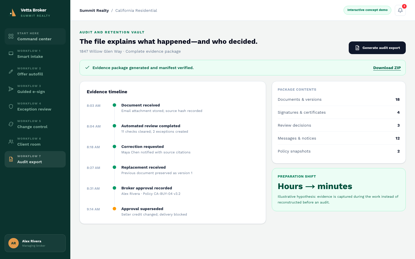 Vetta Broker audit export showing the hash manifest for a transaction archive